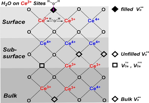 内建电场与氧空位的协同作用机制及其对材料性能的调控