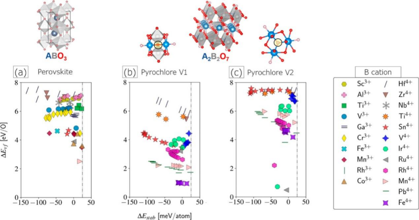 内建电场与氧空位的协同作用机制及其对材料性能的调控