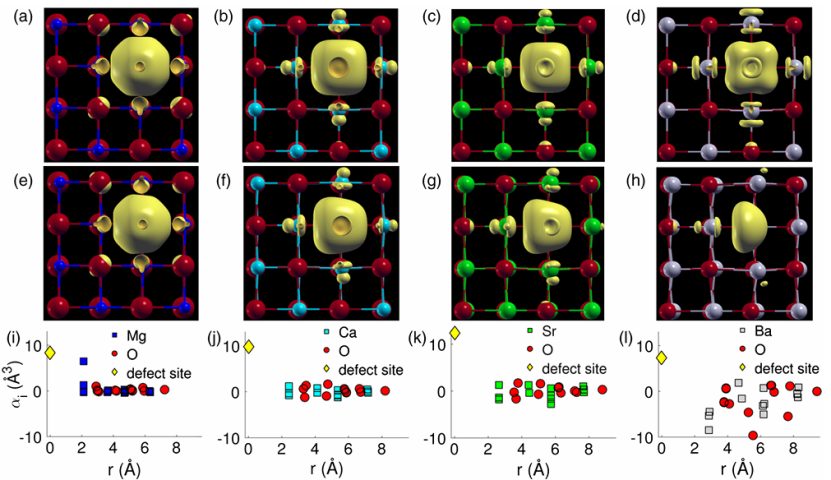 内建电场与氧空位的协同作用机制及其对材料性能的调控