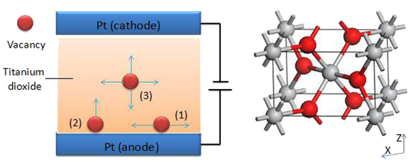 内建电场与氧空位的协同作用机制及其对材料性能的调控