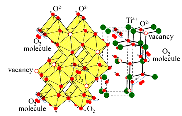 内建电场与氧空位的协同作用机制及其对材料性能的调控