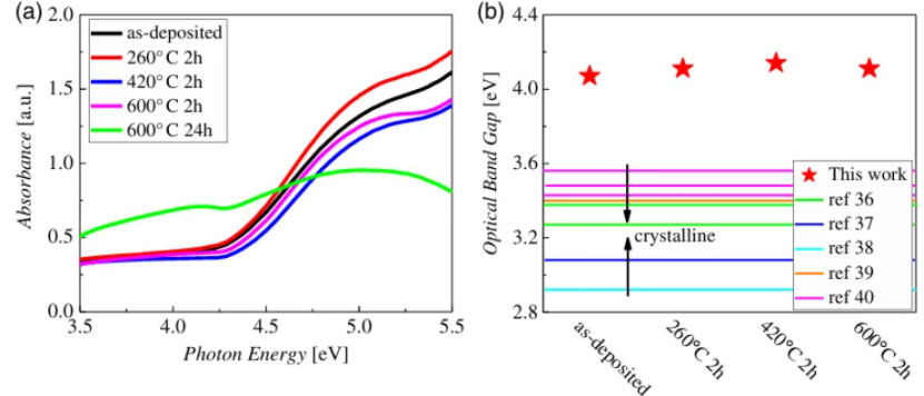 内建电场与氧空位的协同作用机制及其对材料性能的调控