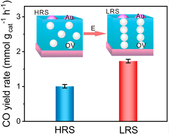 内建电场与氧空位的协同作用机制及其对材料性能的调控