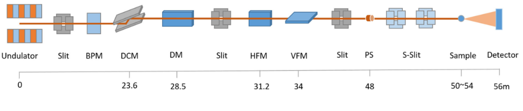 同步辐射蛋白质晶体学的研究进展