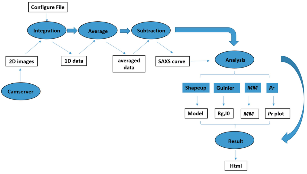 生物大分子结构的高分辨成像