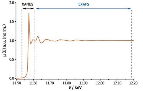 环境污染物的价态与迁移机制探测