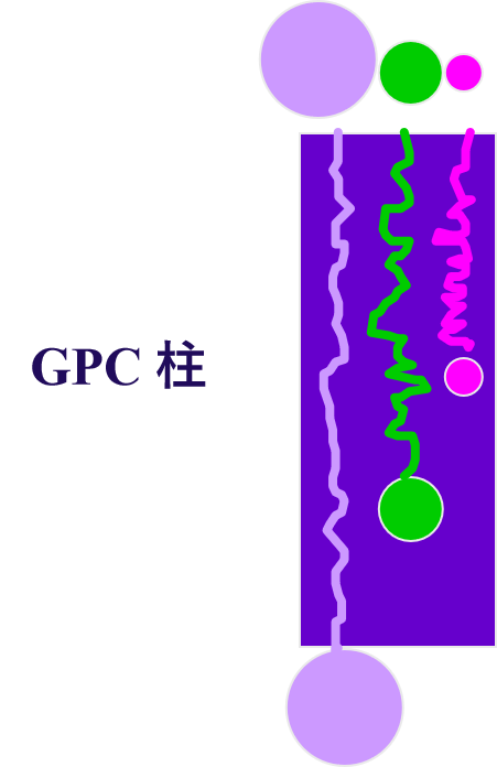 有机实验室的“宠儿” —— GPC（一）