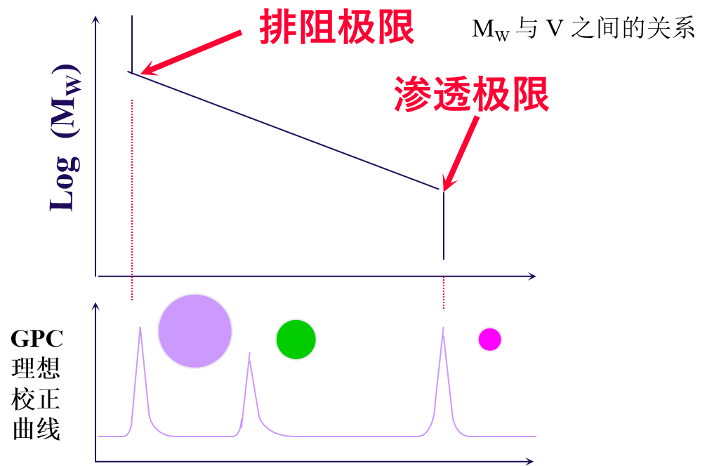 有机实验室的“宠儿” —— GPC（一）