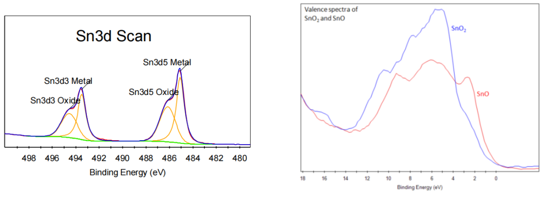 面向材料化学态判断：XPS 价态分析的关键方法与注意事项