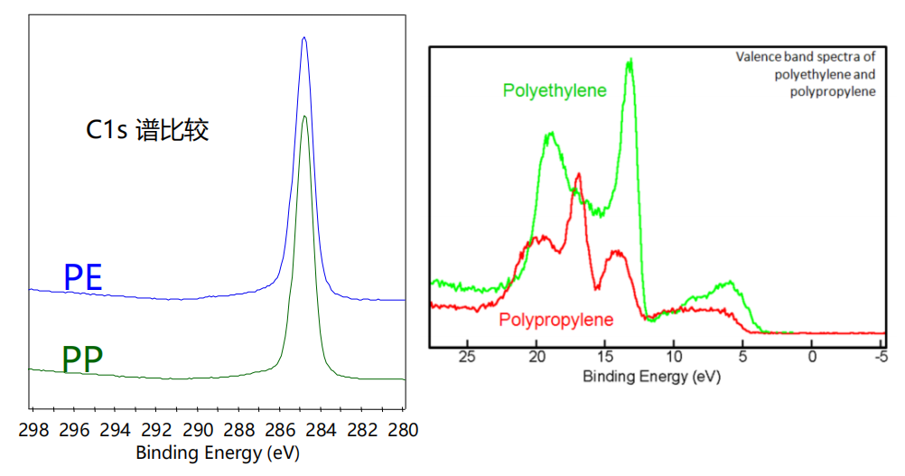 面向材料化学态判断：XPS 价态分析的关键方法与注意事项