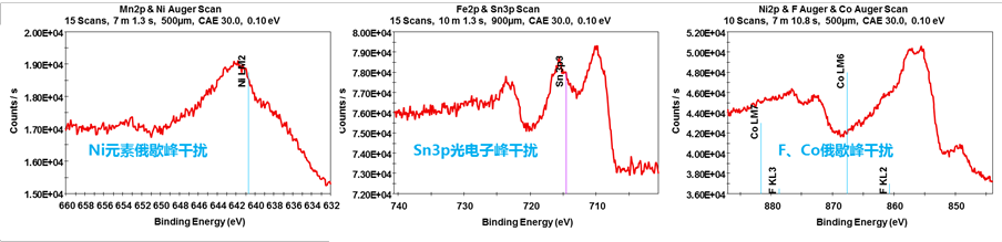 面向材料化学态判断：XPS 价态分析的关键方法与注意事项