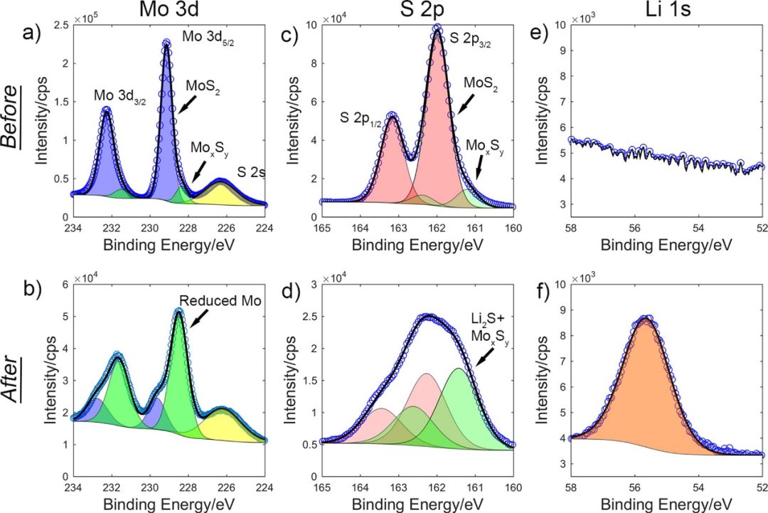 面向材料化学态判断：XPS 价态分析的关键方法与注意事项