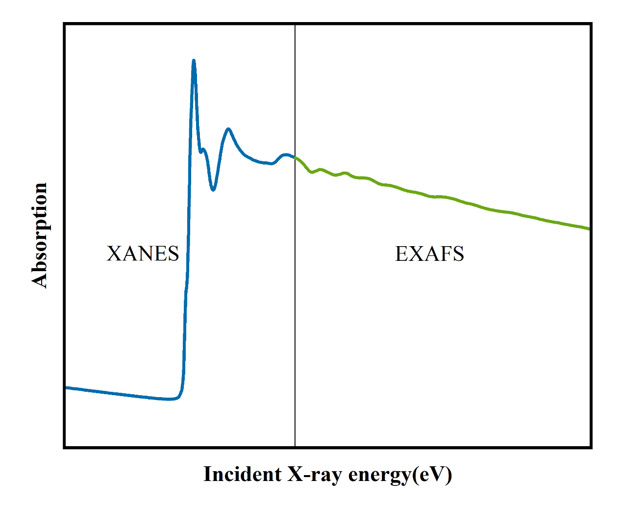 吸收谱与氧空位