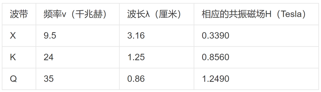 电子顺磁共振（EPR）的原理及应用