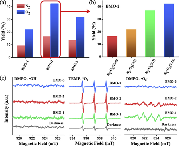 电子顺磁共振（EPR）的原理及应用