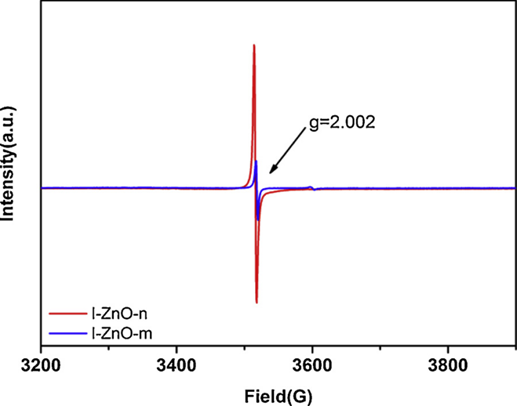 电子顺磁共振（EPR）的原理及应用