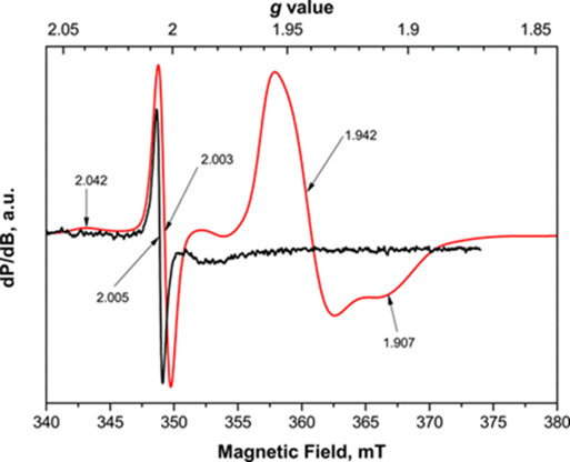 电子顺磁共振（EPR）的原理及应用