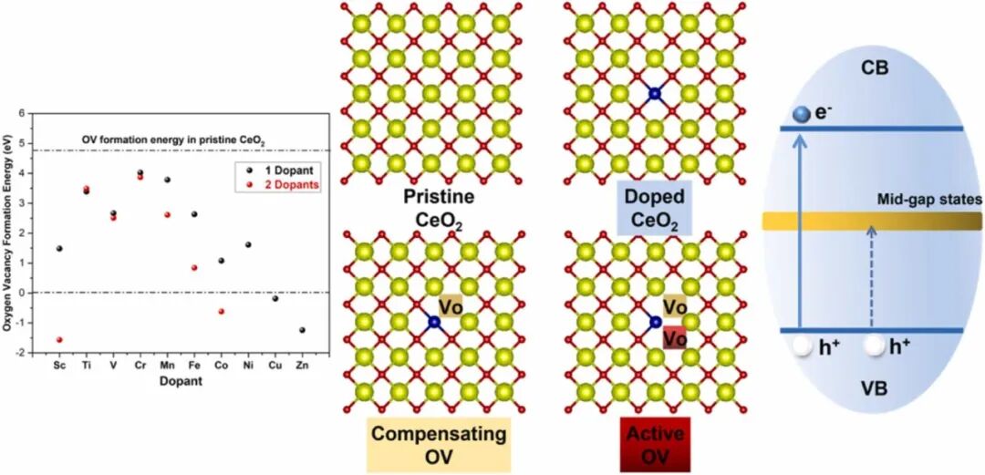 氧空位核心知识点速查：从电子结构缺陷到催化应用的关键控制点