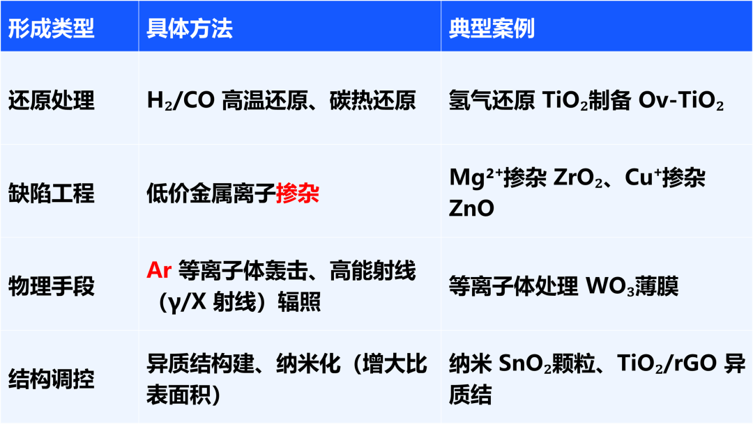 氧空位核心知识点速查：从电子结构缺陷到催化应用的关键控制点