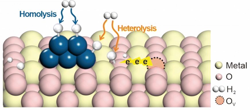 氧空位核心知识点速查：从电子结构缺陷到催化应用的关键控制点