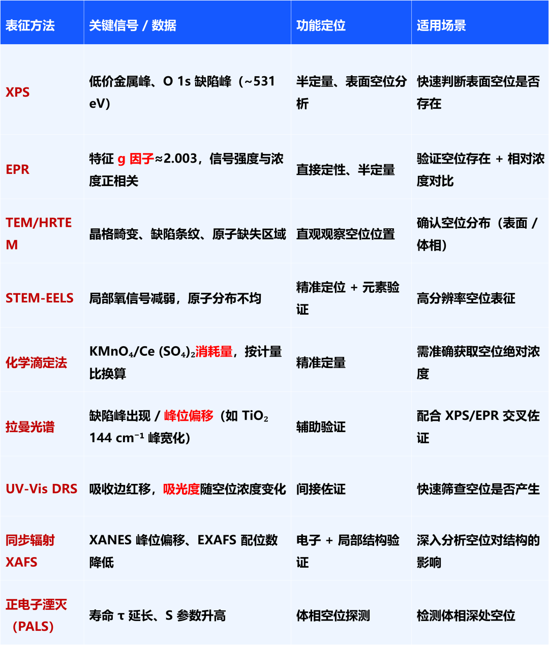 氧空位核心知识点速查：从电子结构缺陷到催化应用的关键控制点