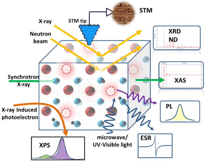 氧空位核心知识点速查：从电子结构缺陷到催化应用的关键控制点