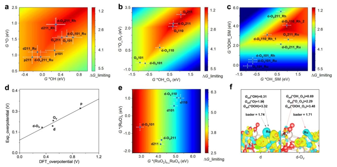 氧空位核心知识点速查：从电子结构缺陷到催化应用的关键控制点