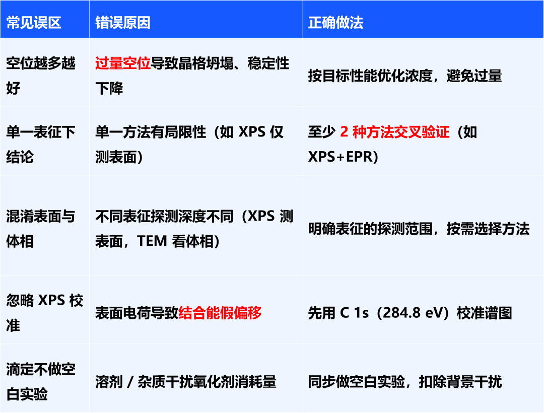 氧空位核心知识点速查：从电子结构缺陷到催化应用的关键控制点