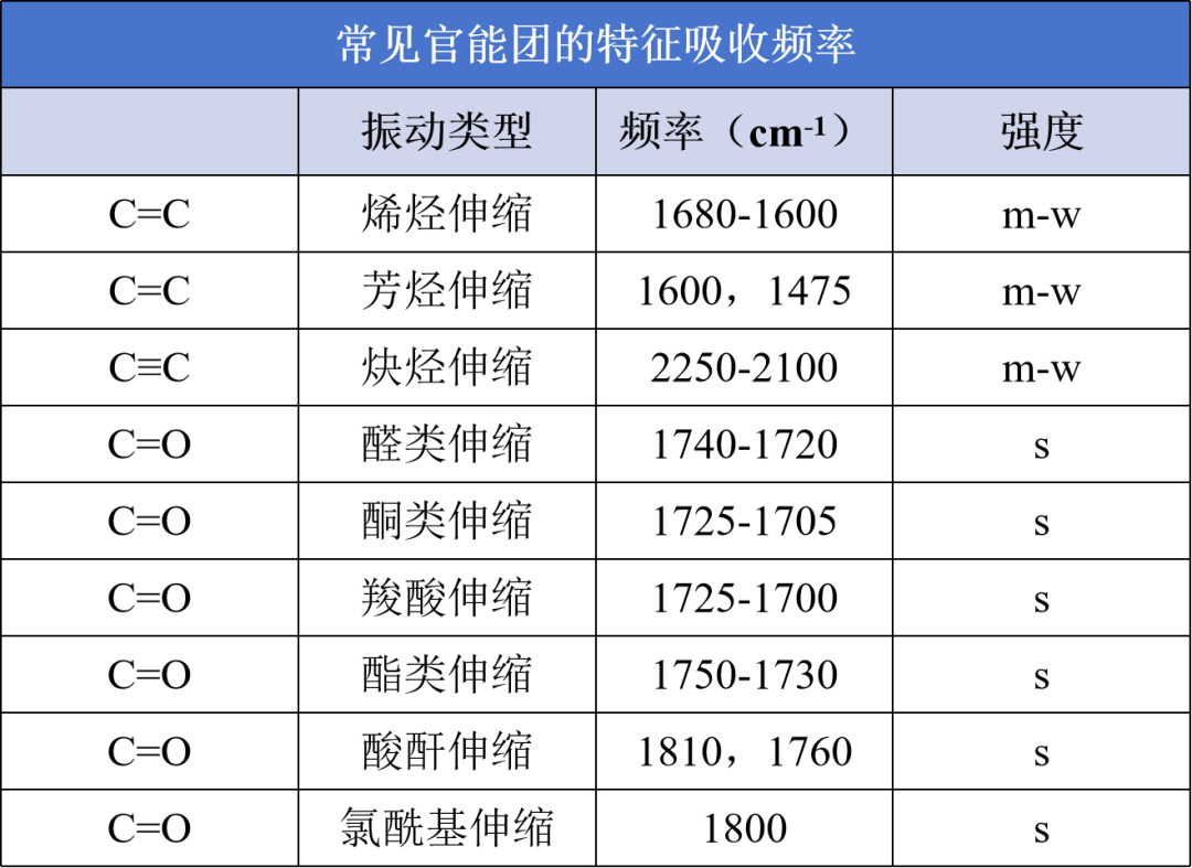 红外光谱技术（二）基团振动及光谱分析