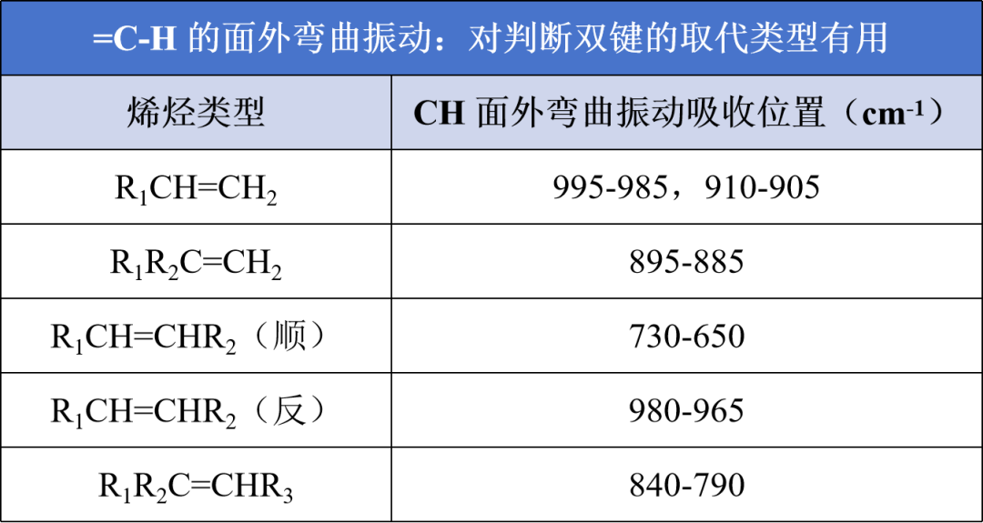 红外光谱技术（二）基团振动及光谱分析
