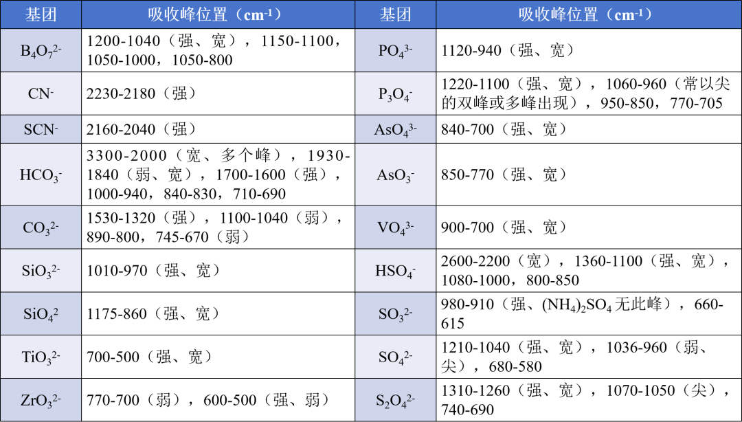 红外光谱技术（二）基团振动及光谱分析