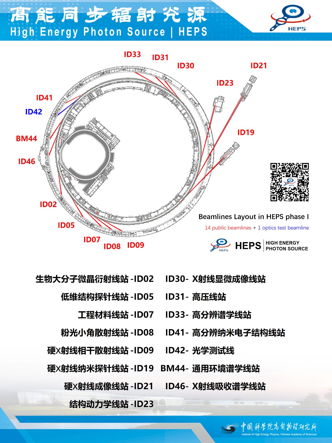什么是高能同步辐射光源HEPS？