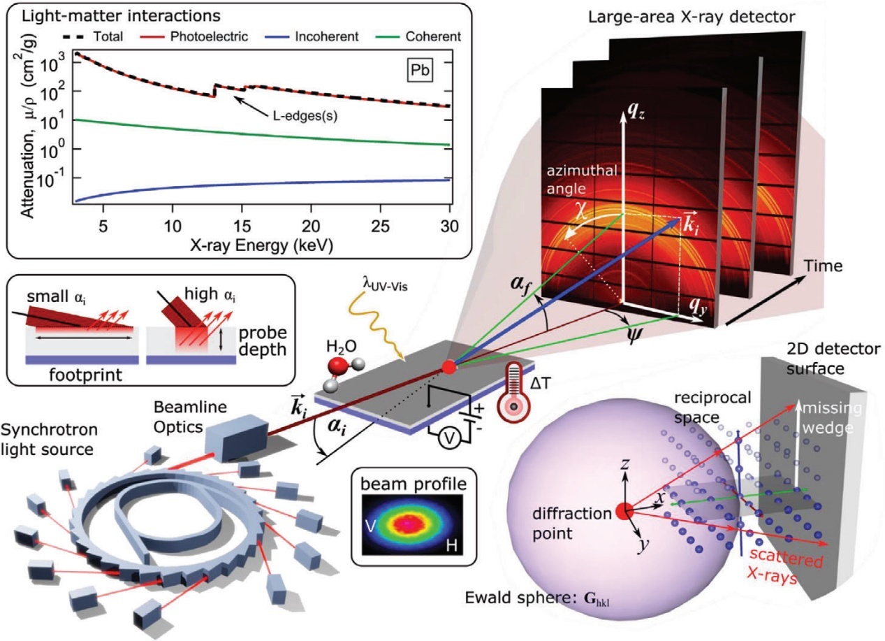 中国的同步辐射光源介绍