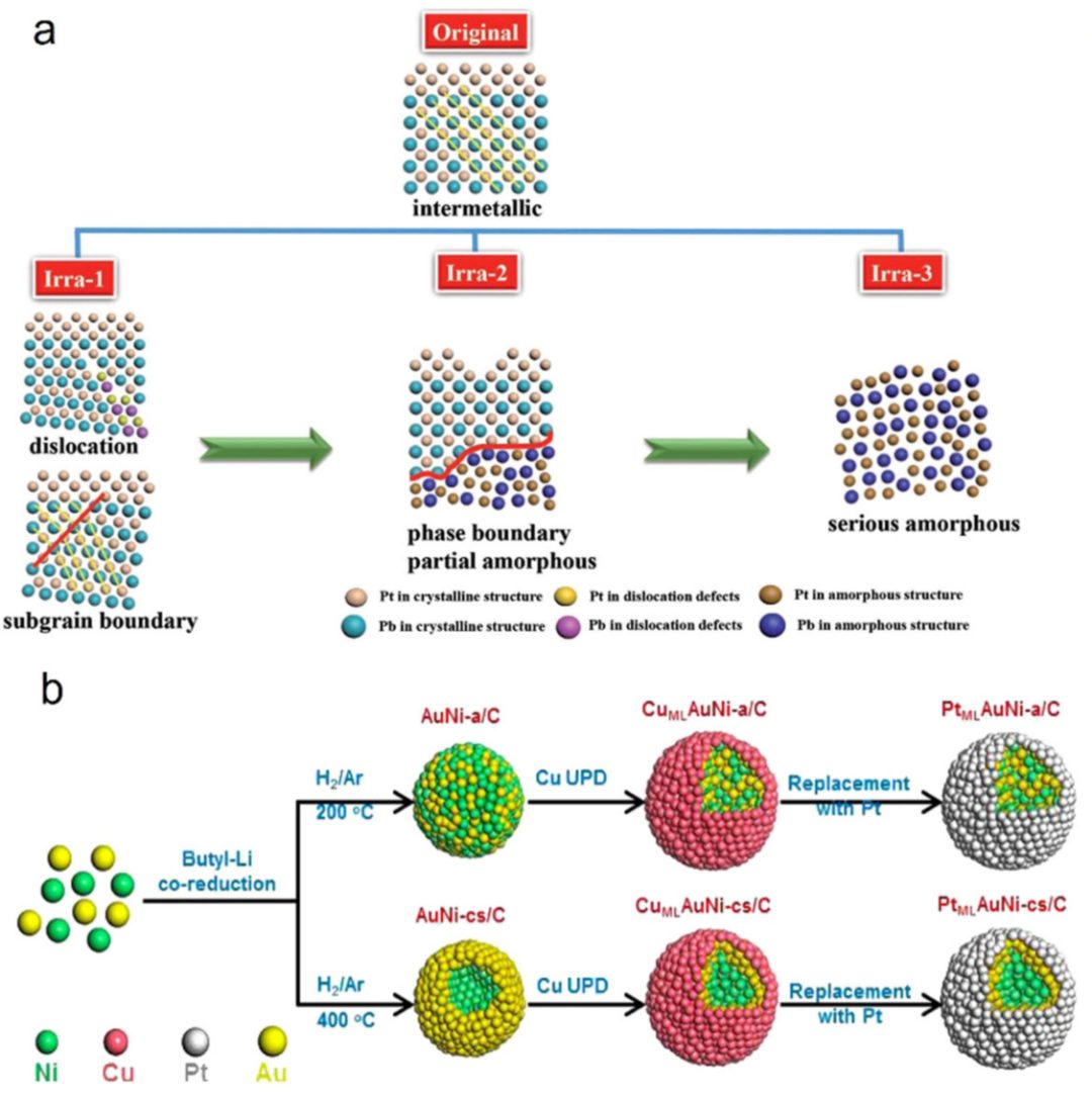 晶格畸变 VS 晶格应变
