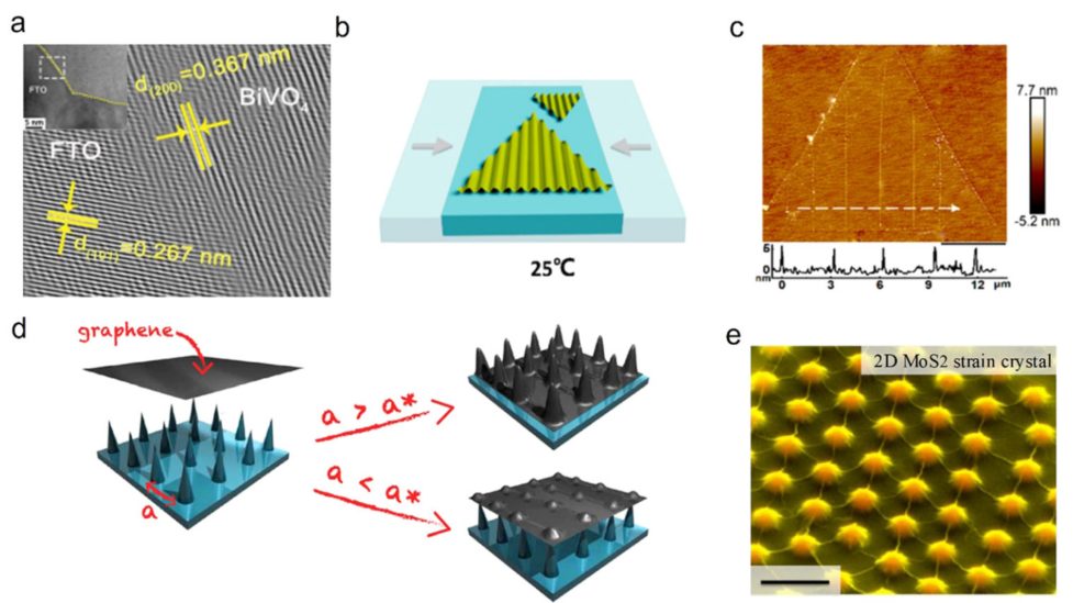 晶格畸变 VS 晶格应变