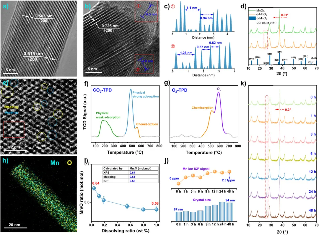 晶格畸变 VS 晶格应变