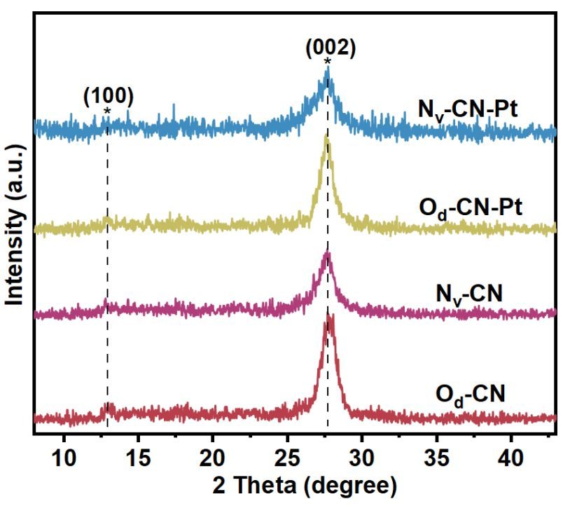 晶格畸变 VS 晶格应变