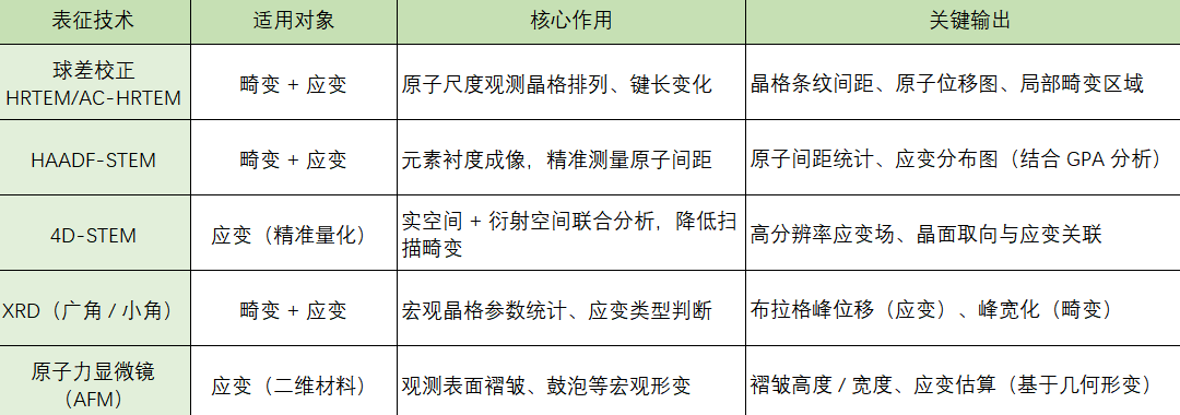 晶格畸变 VS 晶格应变
