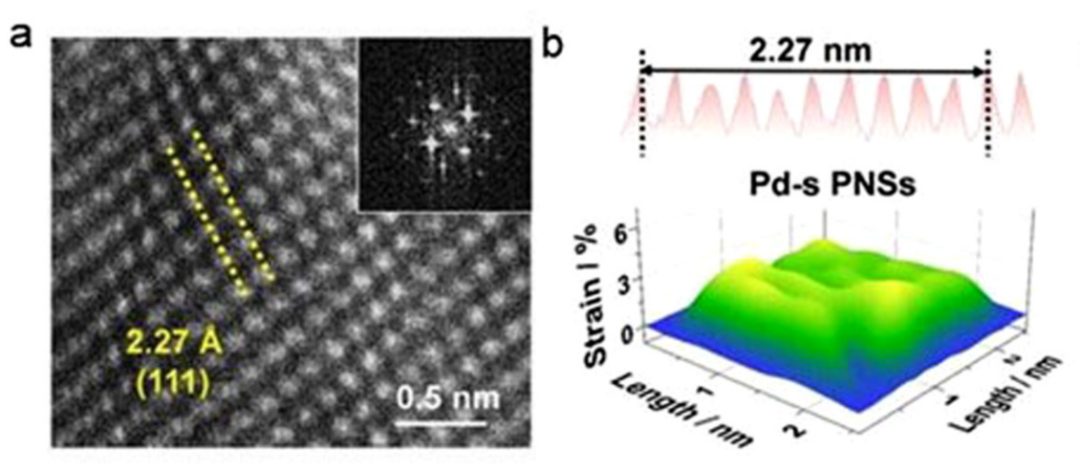晶格畸变 VS 晶格应变