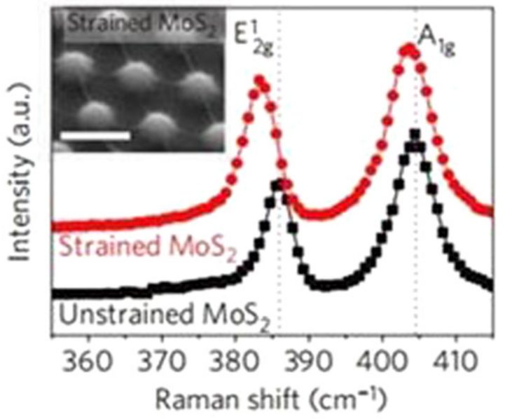 晶格畸变 VS 晶格应变