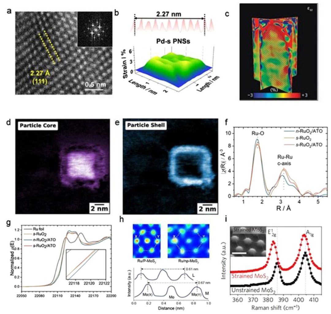 晶格畸变 VS 晶格应变