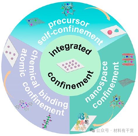 什么是纳米限域效应？