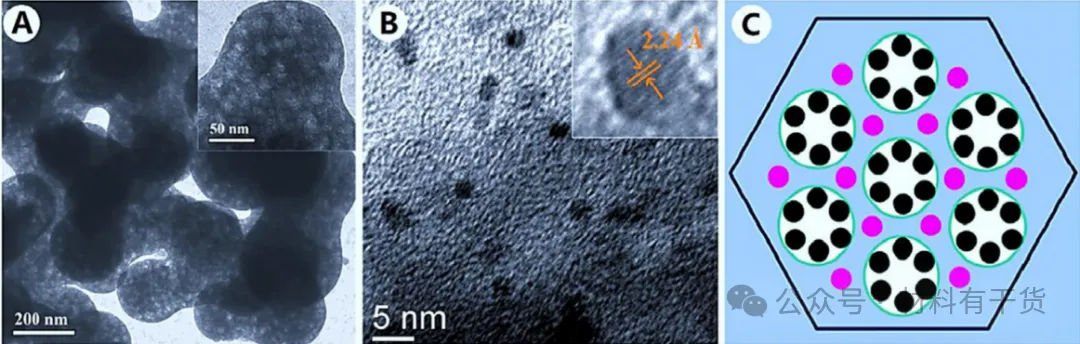 什么是纳米限域效应？
