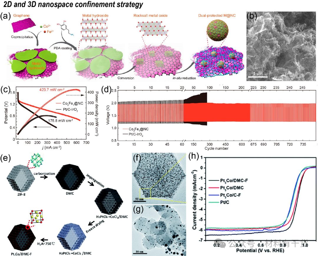 什么是纳米限域效应？