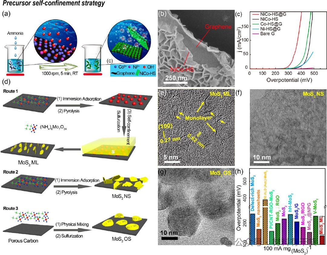 什么是纳米限域效应？