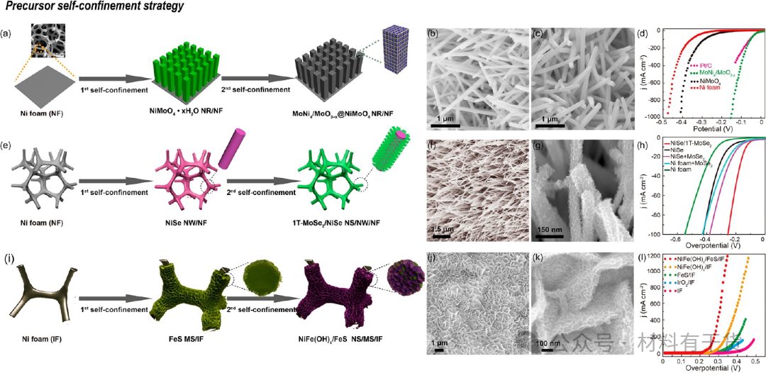 什么是纳米限域效应？