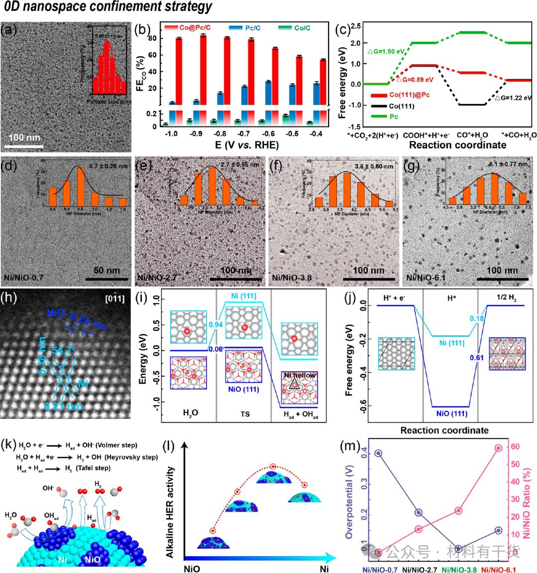 什么是纳米限域效应？