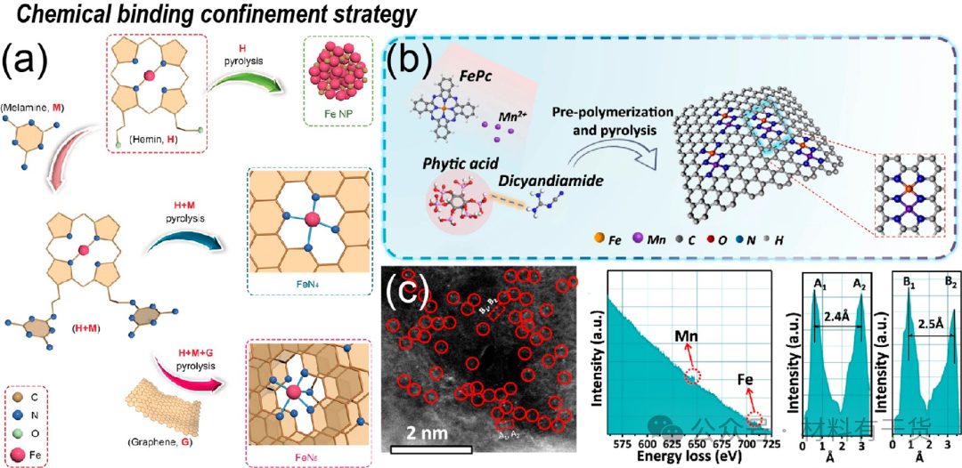 什么是纳米限域效应？
