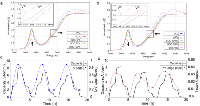 突破传统表征局限！同步辐射如何与原位Raman、DRIFTS联用？