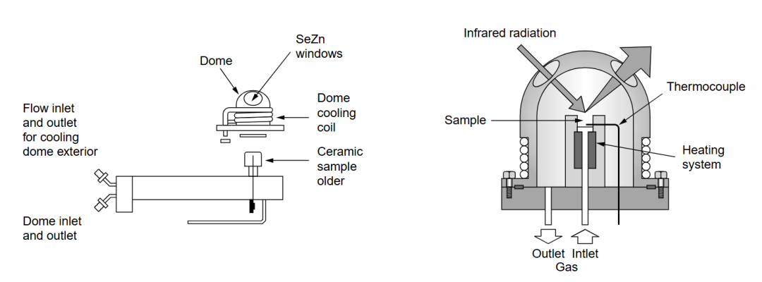突破传统表征局限！同步辐射如何与原位Raman、DRIFTS联用？